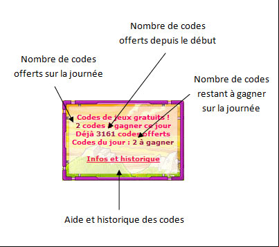 Module codes gratuits